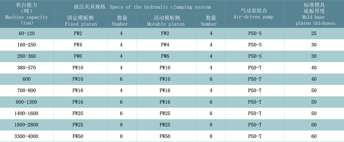 标准FW 系列液压夹具规格选用表.jpg